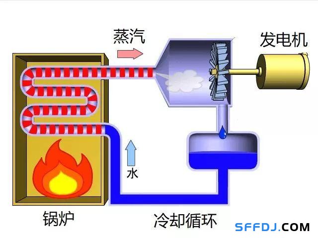 切爾諾貝利(一)