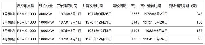 切爾諾貝利(一)