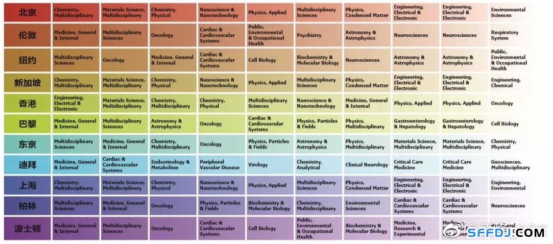 未來全球15大熱門研究方向出爐！