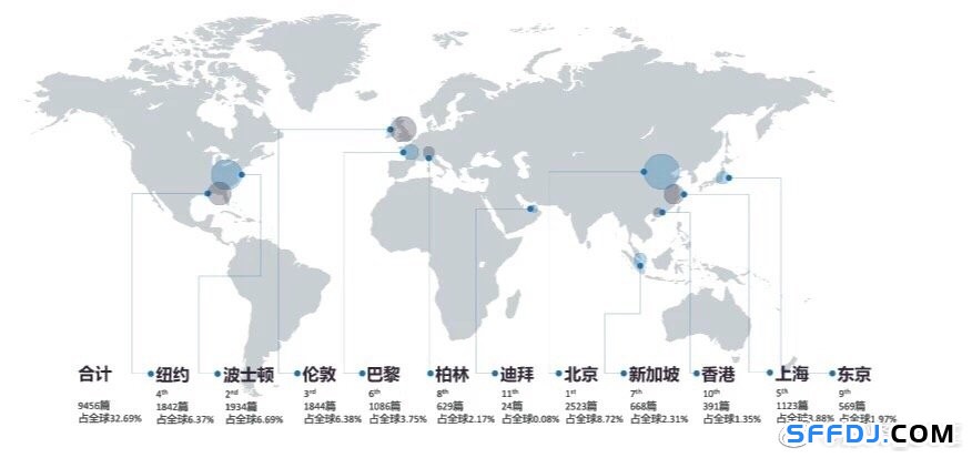 未來全球15大熱門研究方向出爐！
