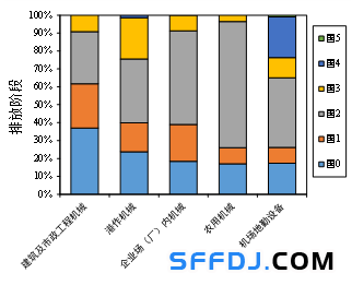 10月1日起，上海這些&ldquo;禁用區&rdquo;對高排放非道路移動機械說不！